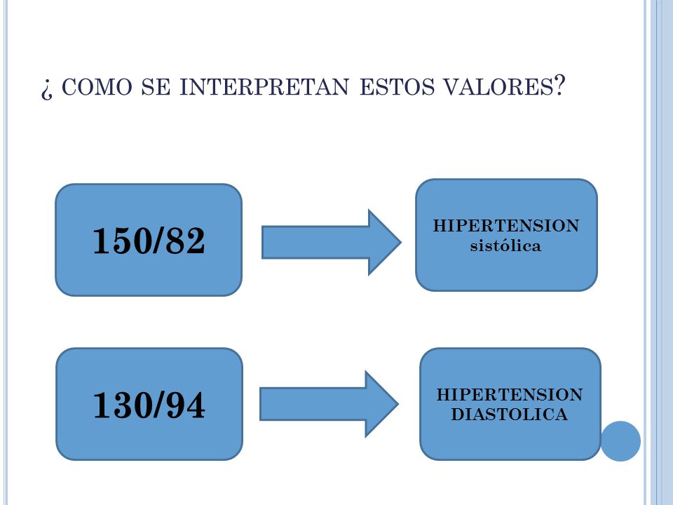 Diastólica 100 y sistólica 150